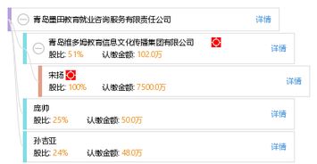 青島墨田教育就業(yè)咨詢(xún)服務(wù)有限責(zé)任公司 專(zhuān)業(yè)教育咨詢(xún)引領(lǐng)就業(yè)新路徑