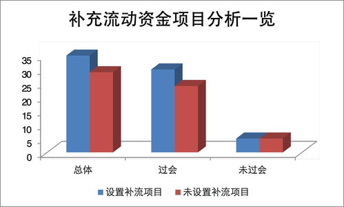 軟件和信息服務業募投專題研究 行業趨勢、投資邏輯與策略分析